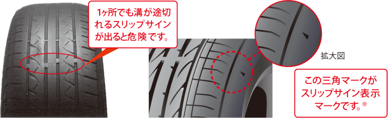 タイヤの溝の残りが1.6mmを切っている場合は車検が通らない