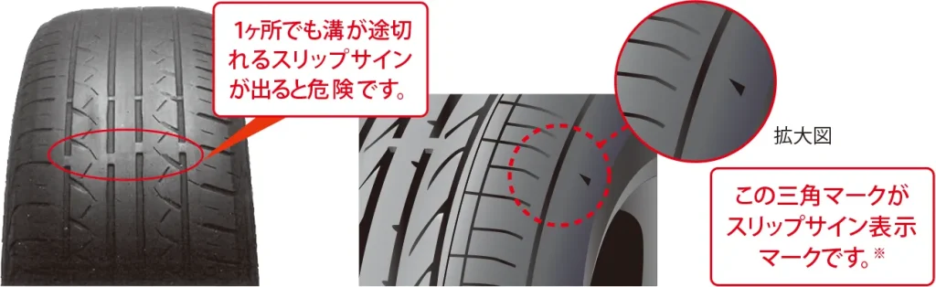 タイヤのスリップサインの確認方法