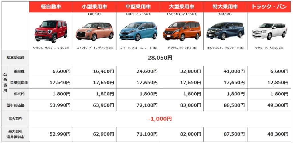 ガソリンスタンド（ホリデー車検日立大みか店）の車検費用表
